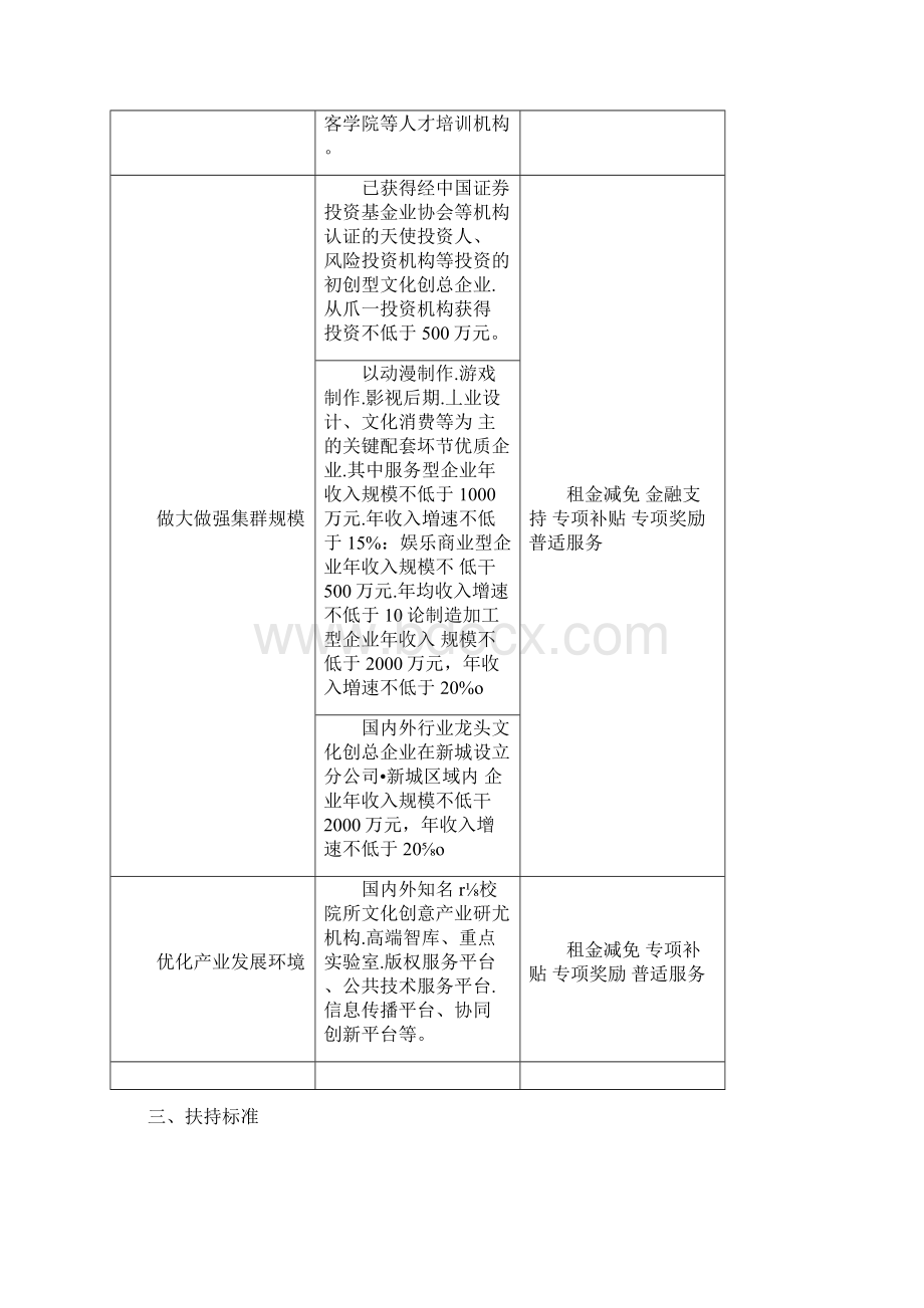 文化创意产业集群招商优惠政策方案.docx_第2页