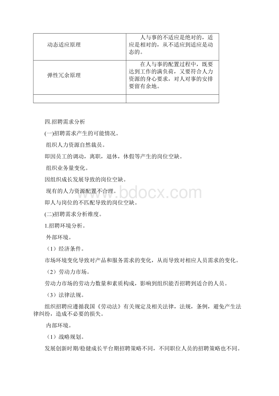 招聘和人员配置制度.docx_第2页