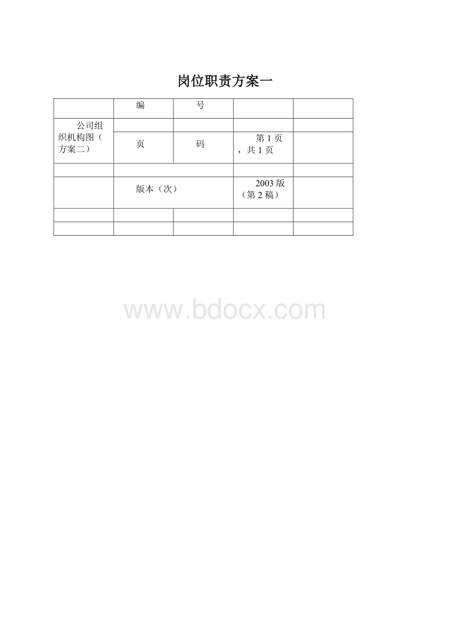 岗位职责方案一Word格式.docx