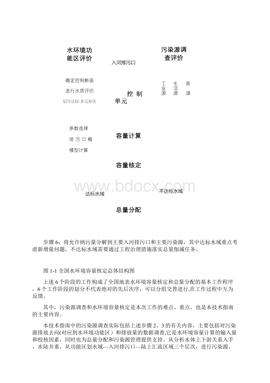 全国水环境容量核定技术指南.docx_第3页