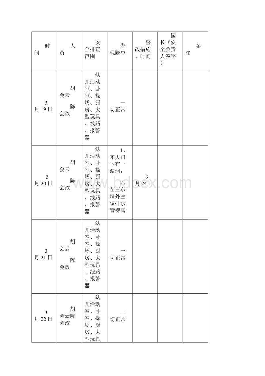 幼儿园安全日排查台账.docx_第2页