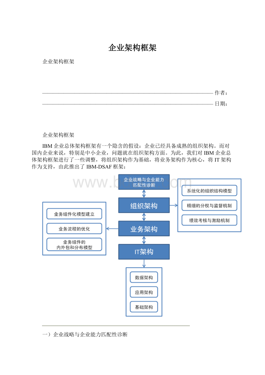 企业架构框架.docx