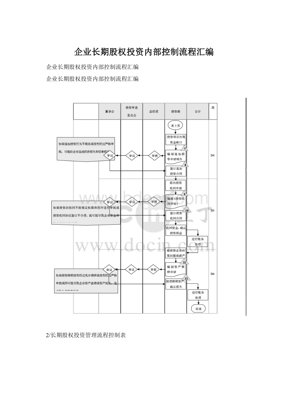 企业长期股权投资内部控制流程汇编Word下载.docx