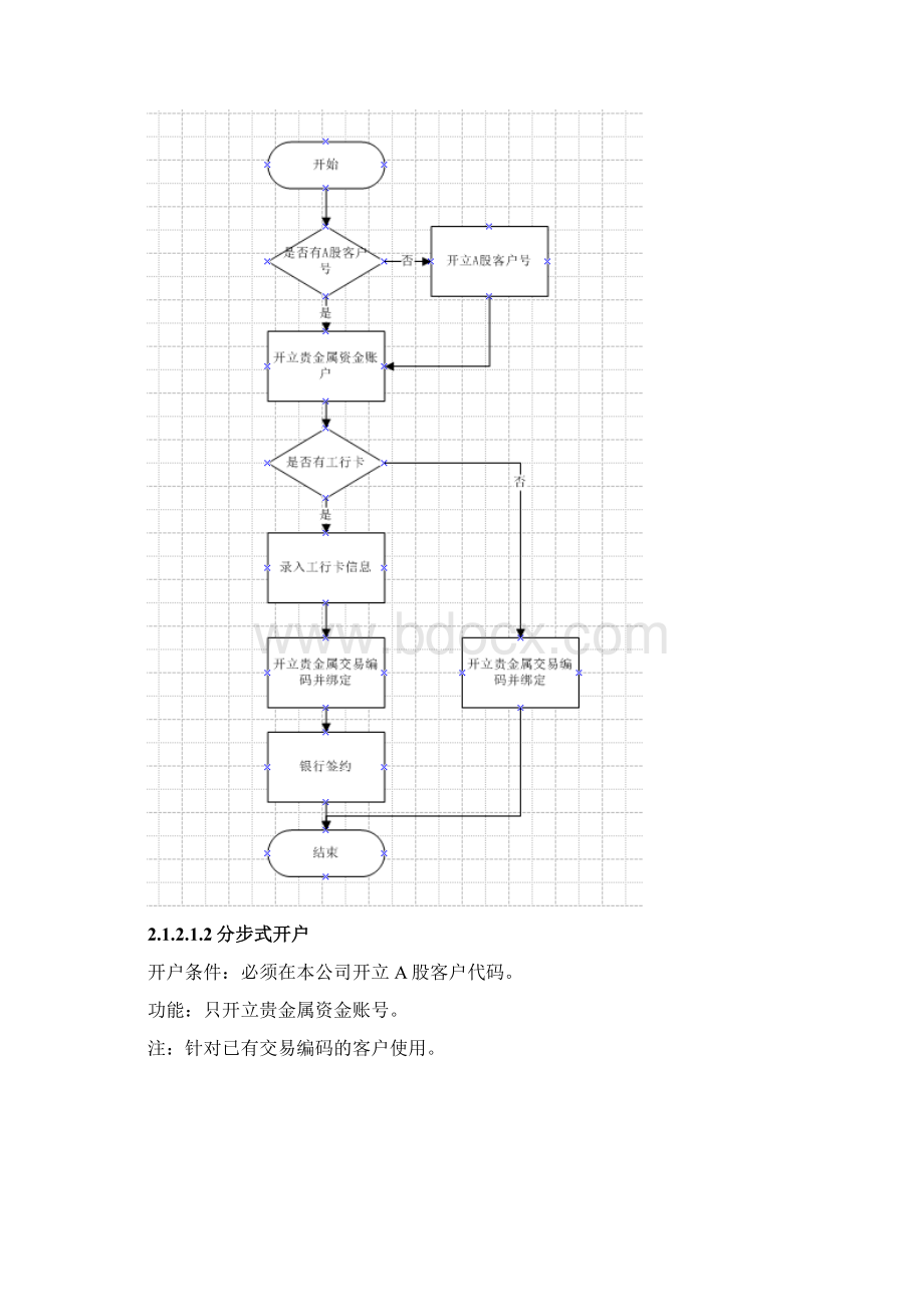 贵金属交易系统需求说明书文档格式.docx_第2页