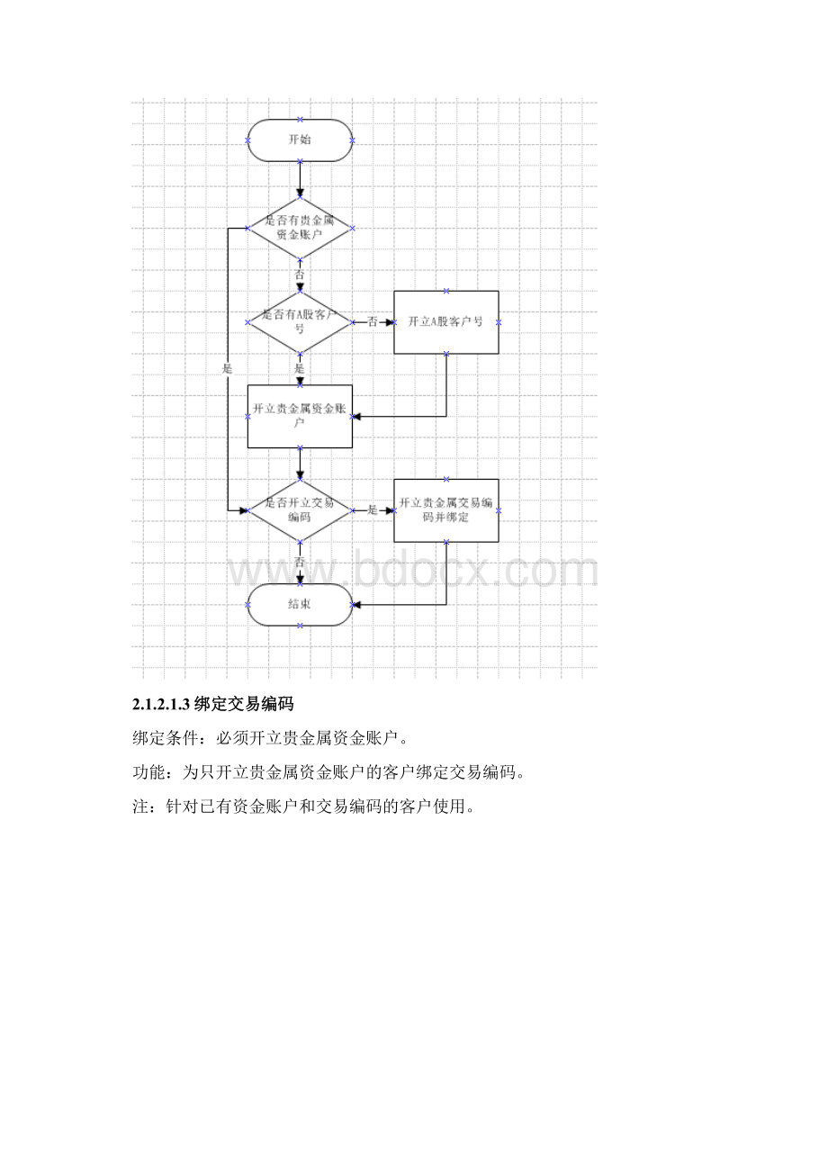 贵金属交易系统需求说明书文档格式.docx_第3页