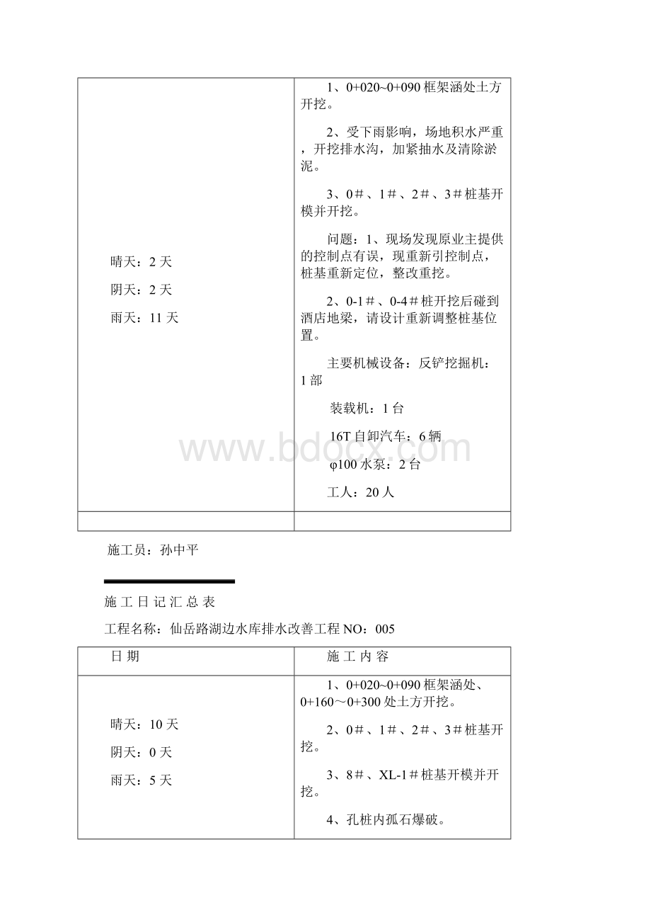 市政管道施工日记文档格式.docx_第3页