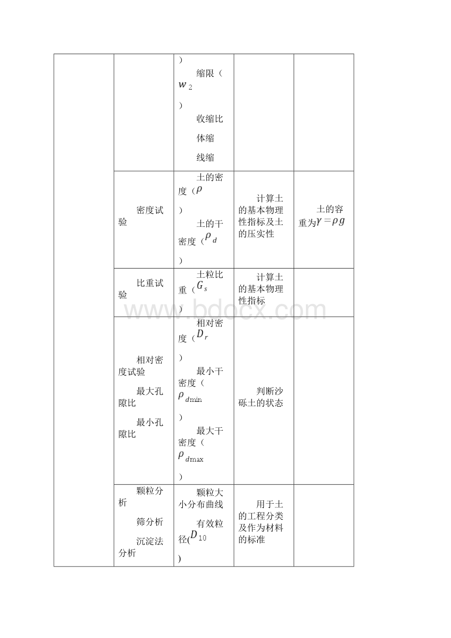 土力学实验指导书界限含水率击实压缩直剪31页word文档格式.docx_第3页