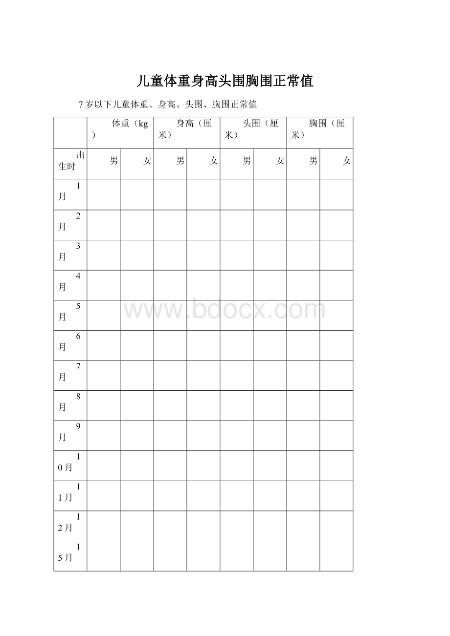 儿童体重身高头围胸围正常值.docx_第1页