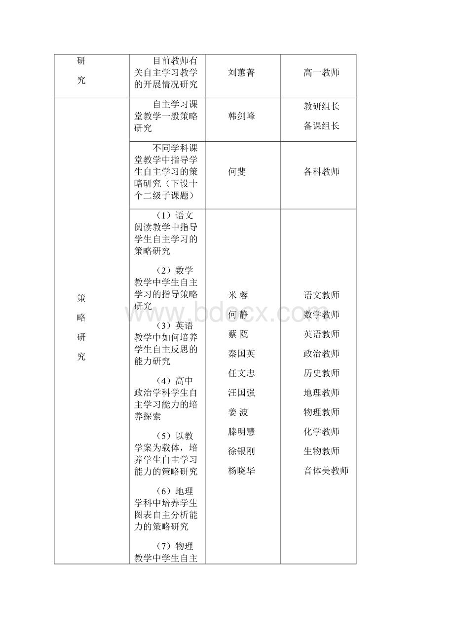 教师个人课题研究手册剖析.docx_第2页