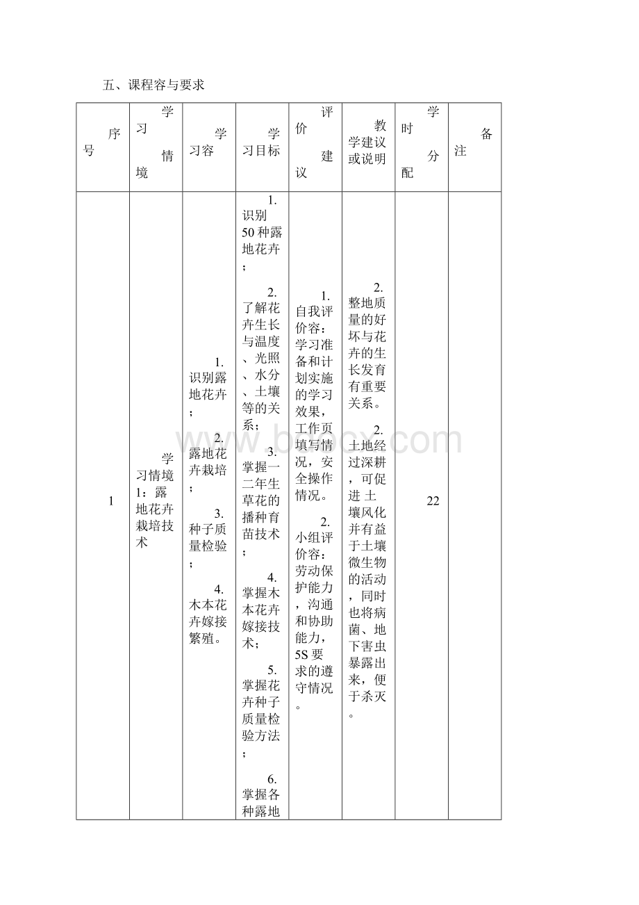 花卉栽培技术课程实用标准.docx_第3页