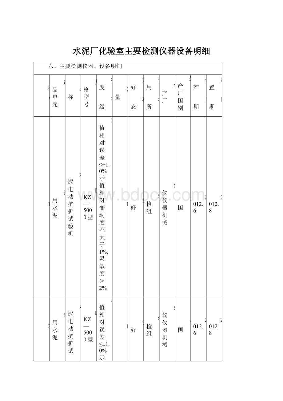 水泥厂化验室主要检测仪器设备明细Word文档下载推荐.docx_第1页