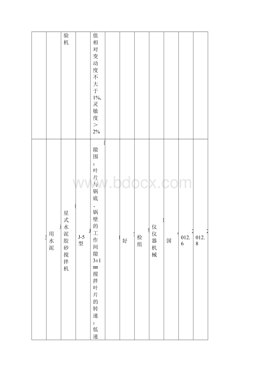 水泥厂化验室主要检测仪器设备明细Word文档下载推荐.docx_第2页