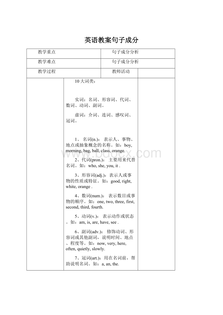 英语教案句子成分Word格式文档下载.docx_第1页