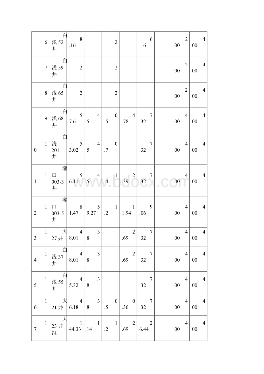 作业区防腐方案1122Word下载.docx_第3页