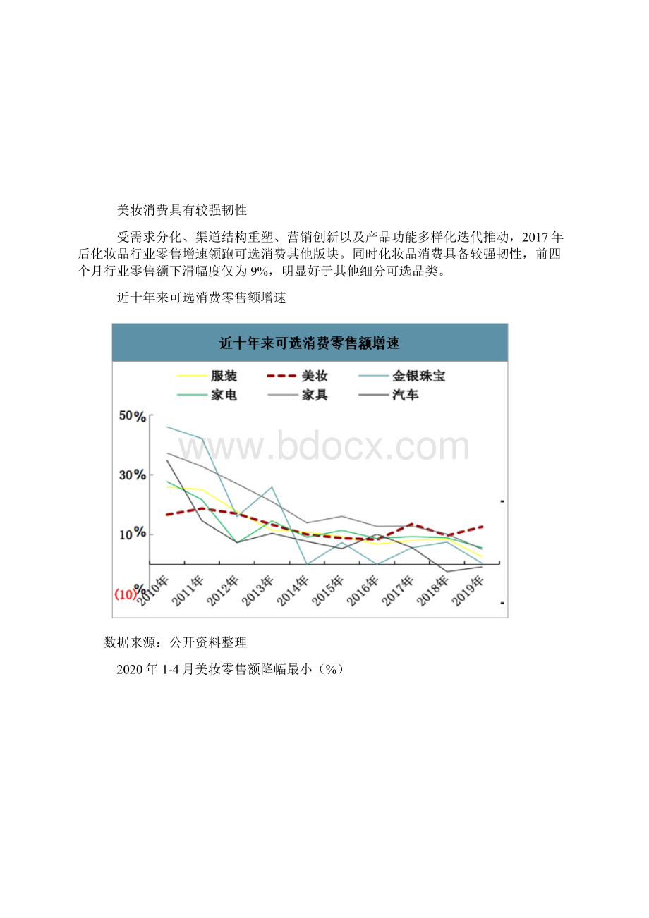 中国彩妆行业销售情况销售渠道及市场竞争格局分析.docx_第2页