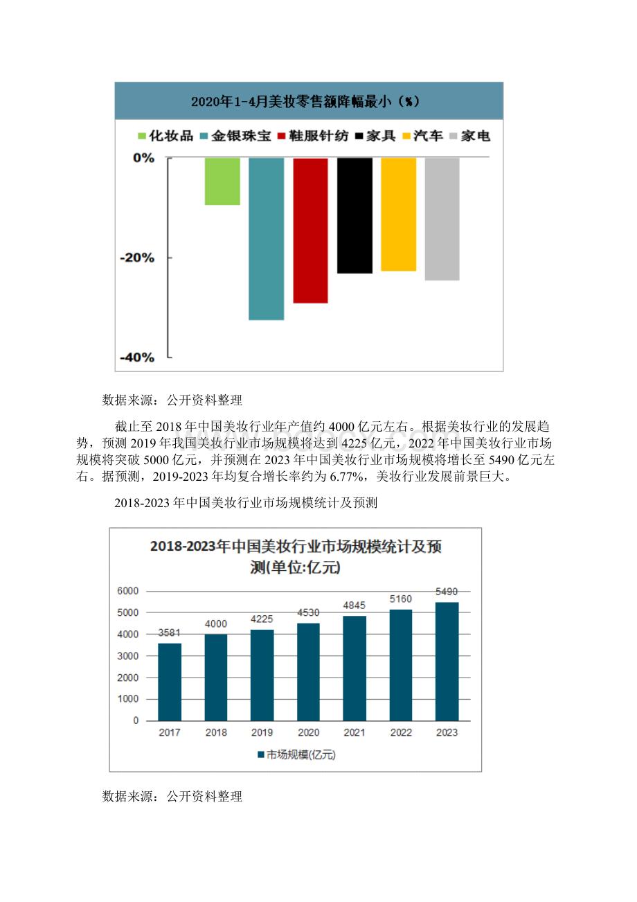 中国彩妆行业销售情况销售渠道及市场竞争格局分析.docx_第3页