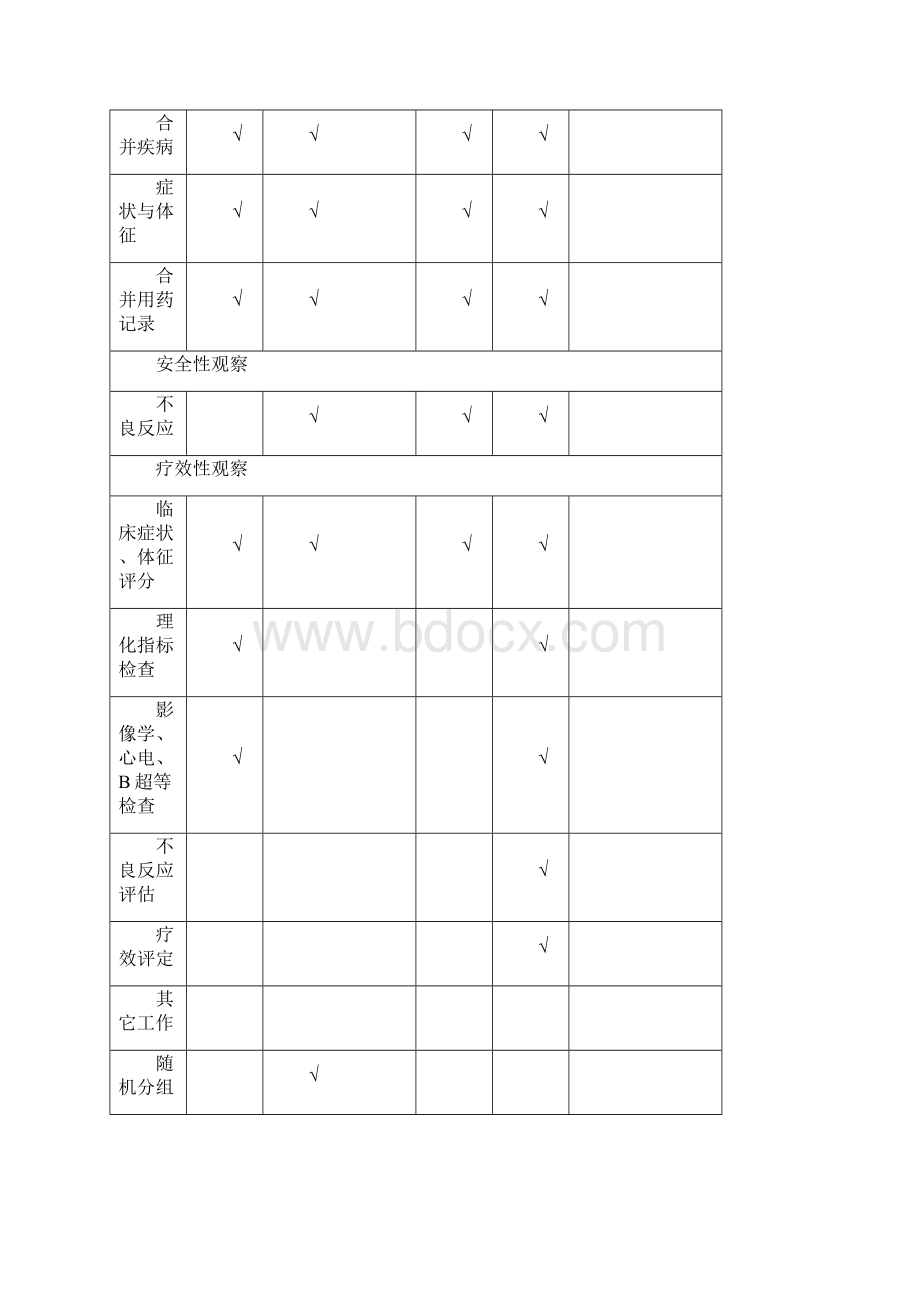 临床试验观察表CRFWord格式文档下载.docx_第3页