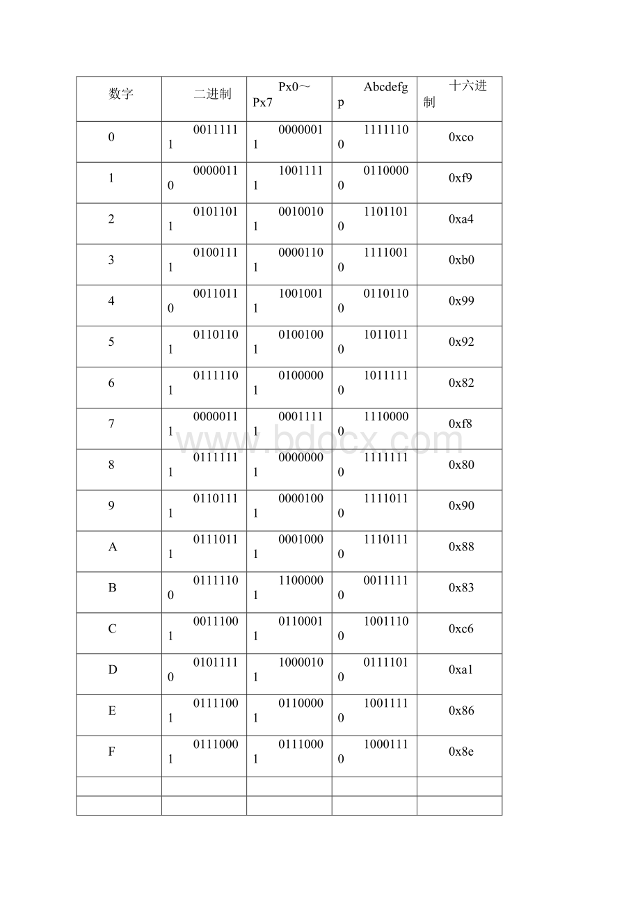 PC 机与单片机通信.docx_第2页