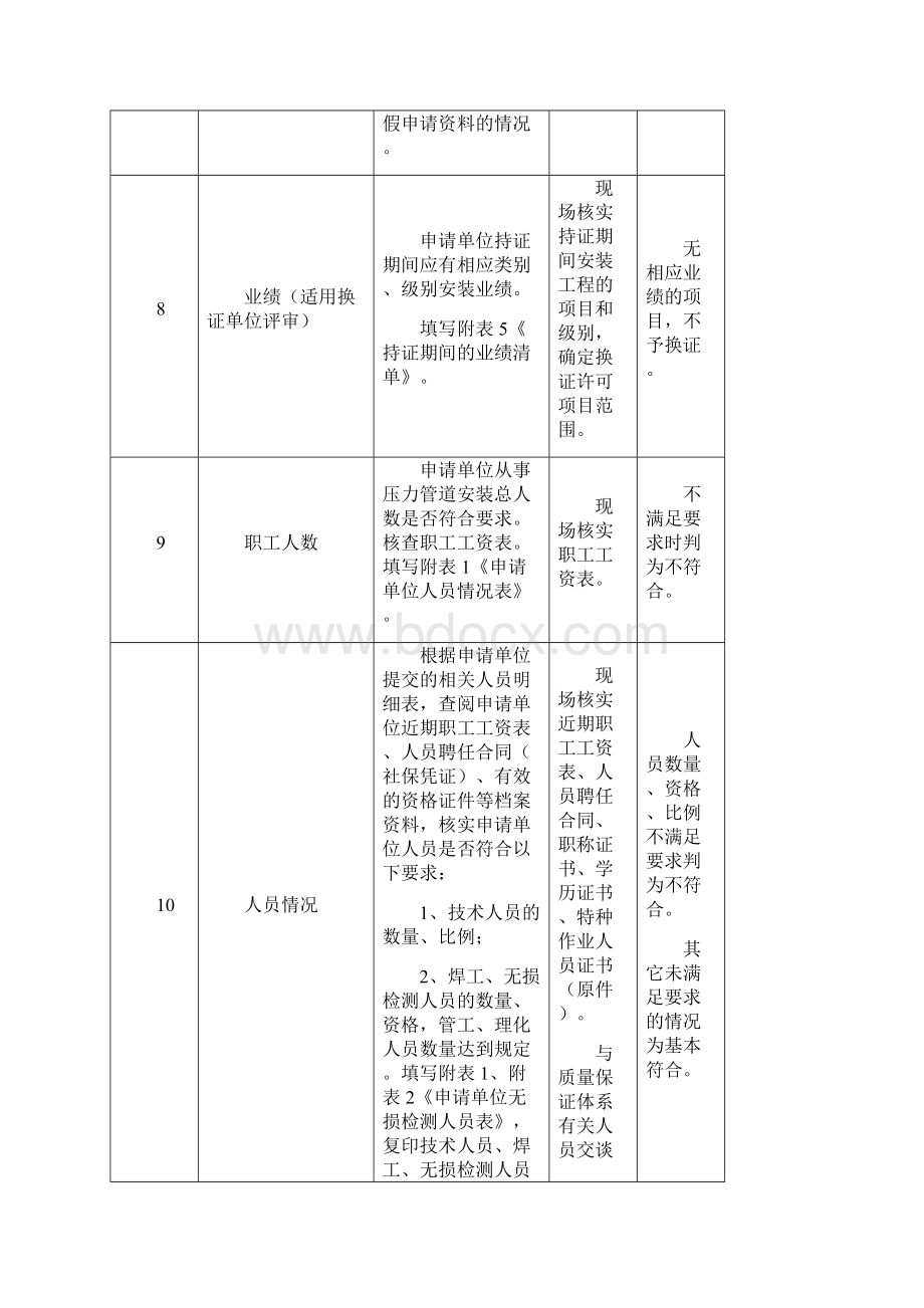 压力管道安装许可鉴定评审细则山东.docx_第3页