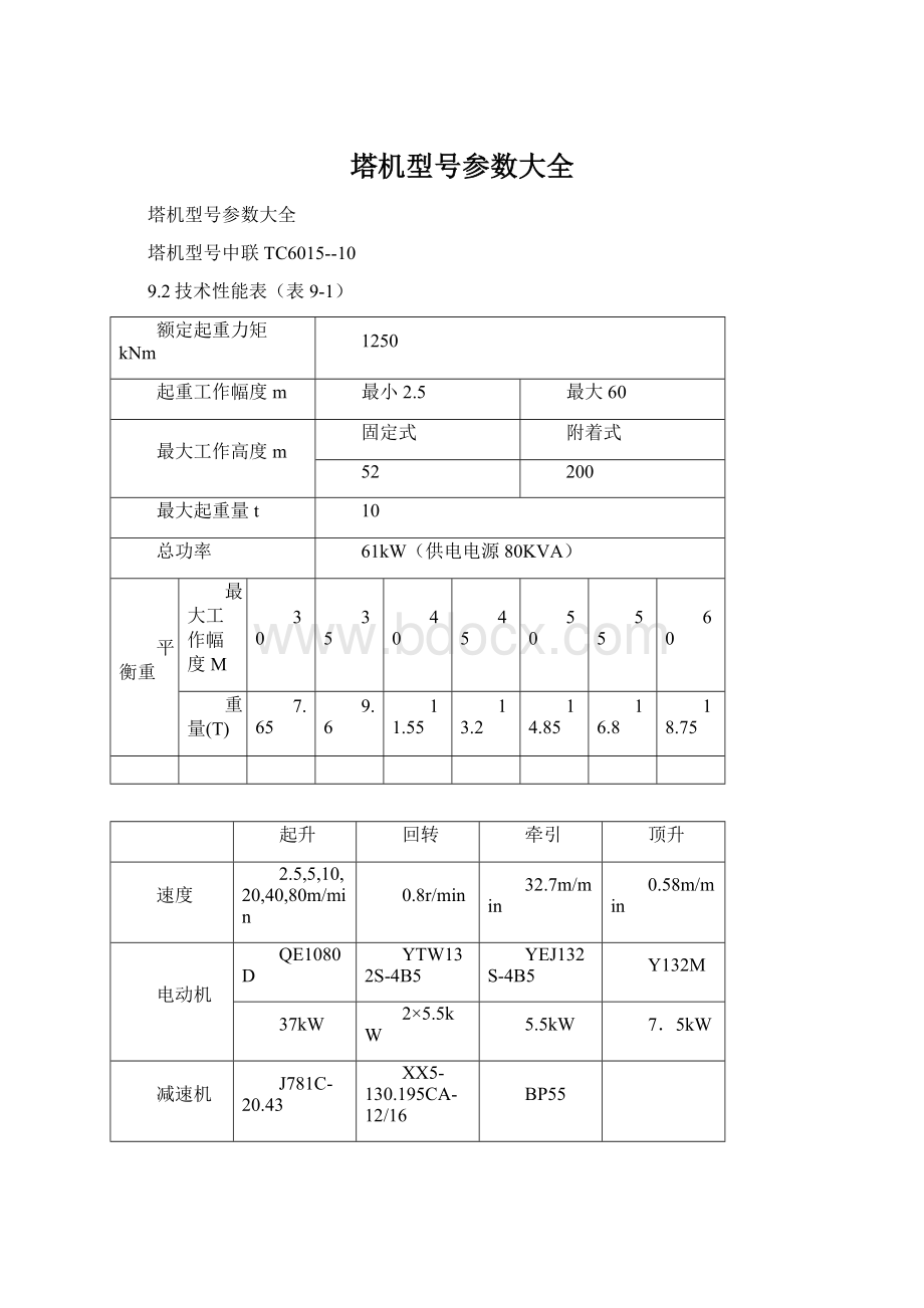 塔机型号参数大全Word文档格式.docx