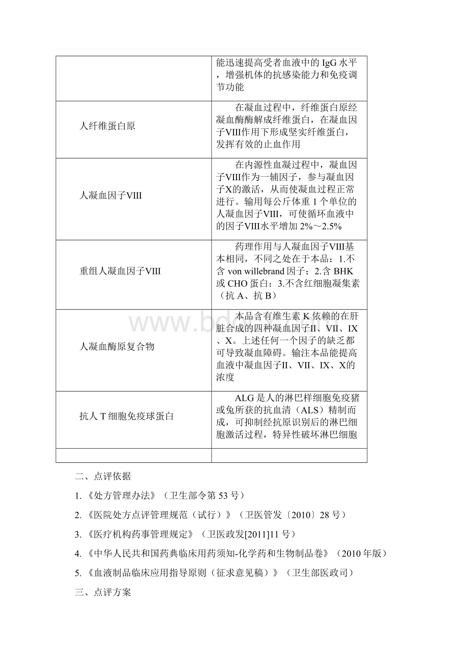 处方点评指南血液制品.docx_第2页