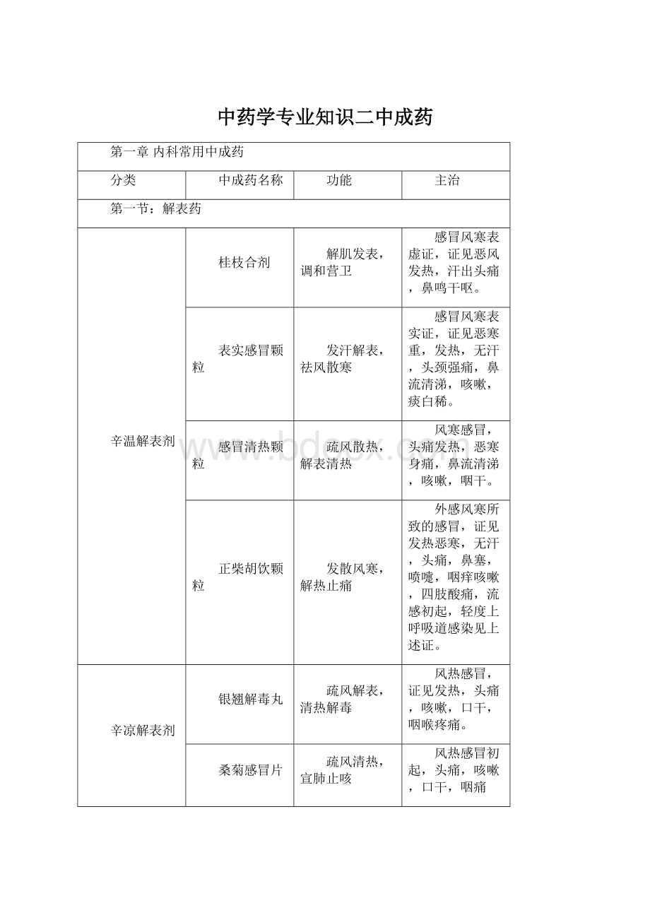 中药学专业知识二中成药.docx_第1页