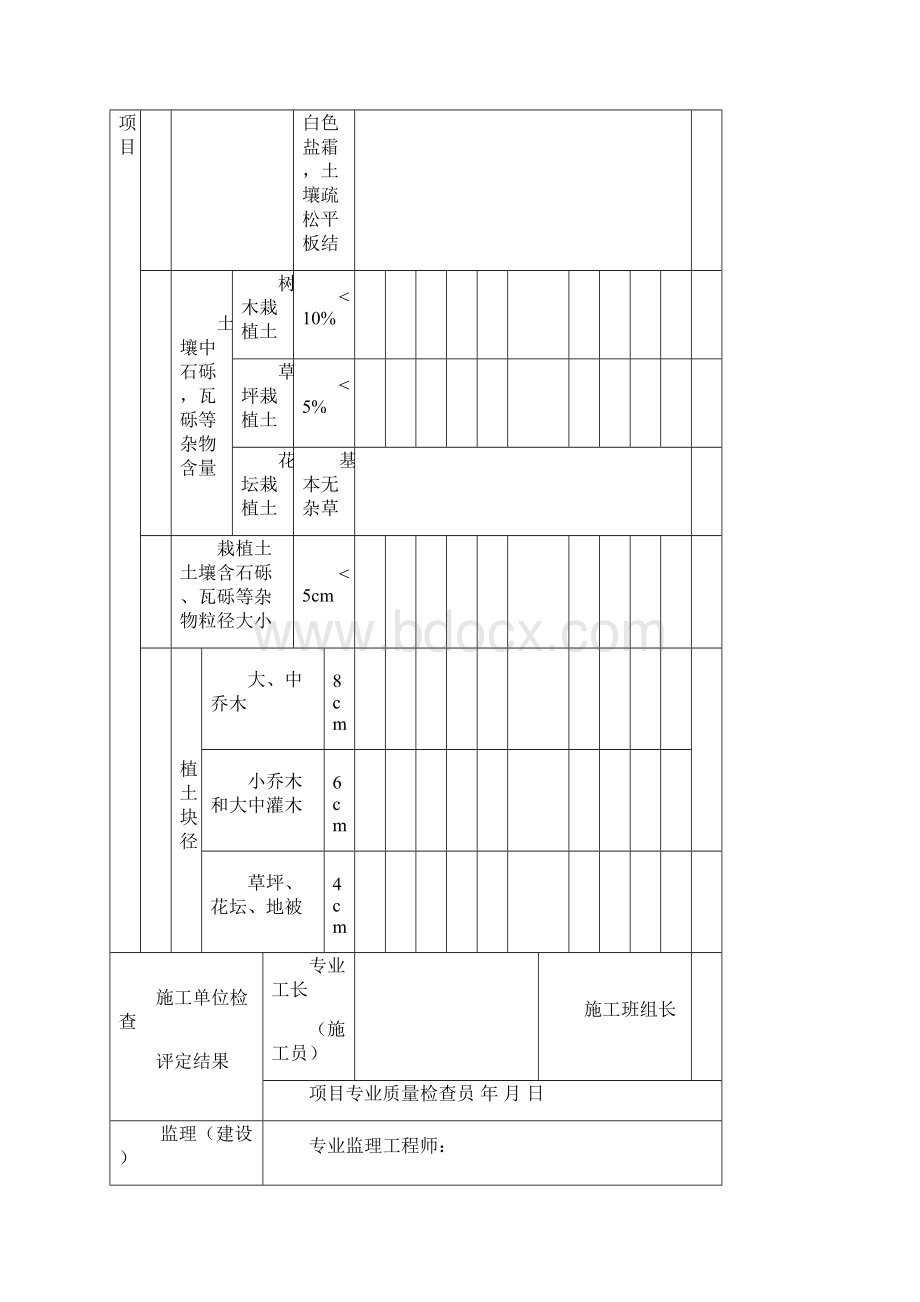 园林绿化质量验收记录全套表格Word格式.docx_第3页