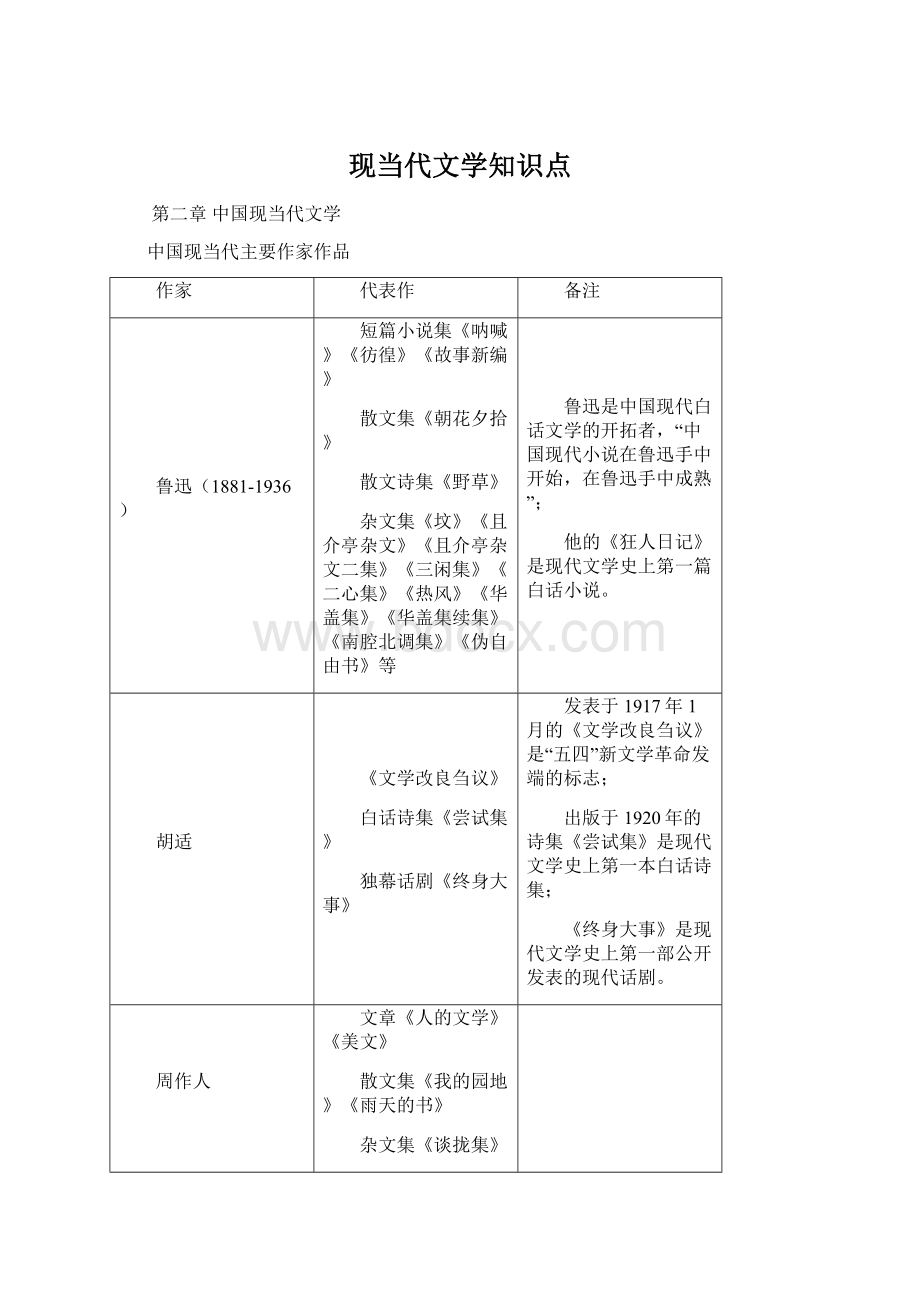 现当代文学知识点.docx_第1页