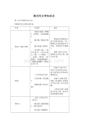 现当代文学知识点Word格式.docx