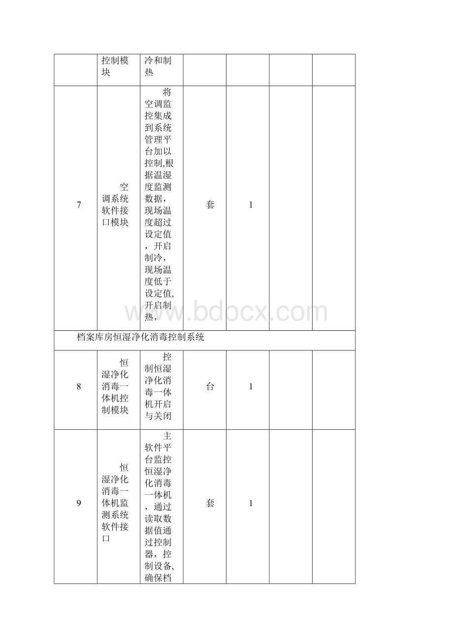 智能化库房设备采购清单范本模板.docx_第3页