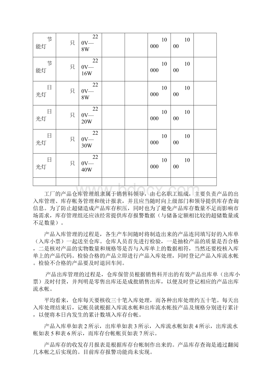 库存管理信息系统开发实例.docx_第2页