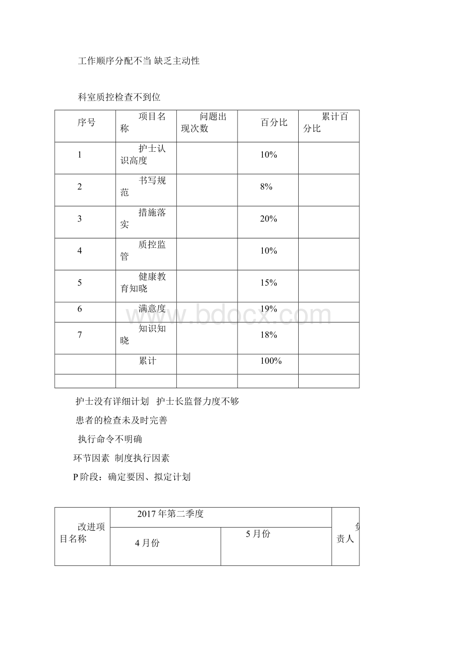 责任制整体护理不到位的改进的方案.docx_第3页