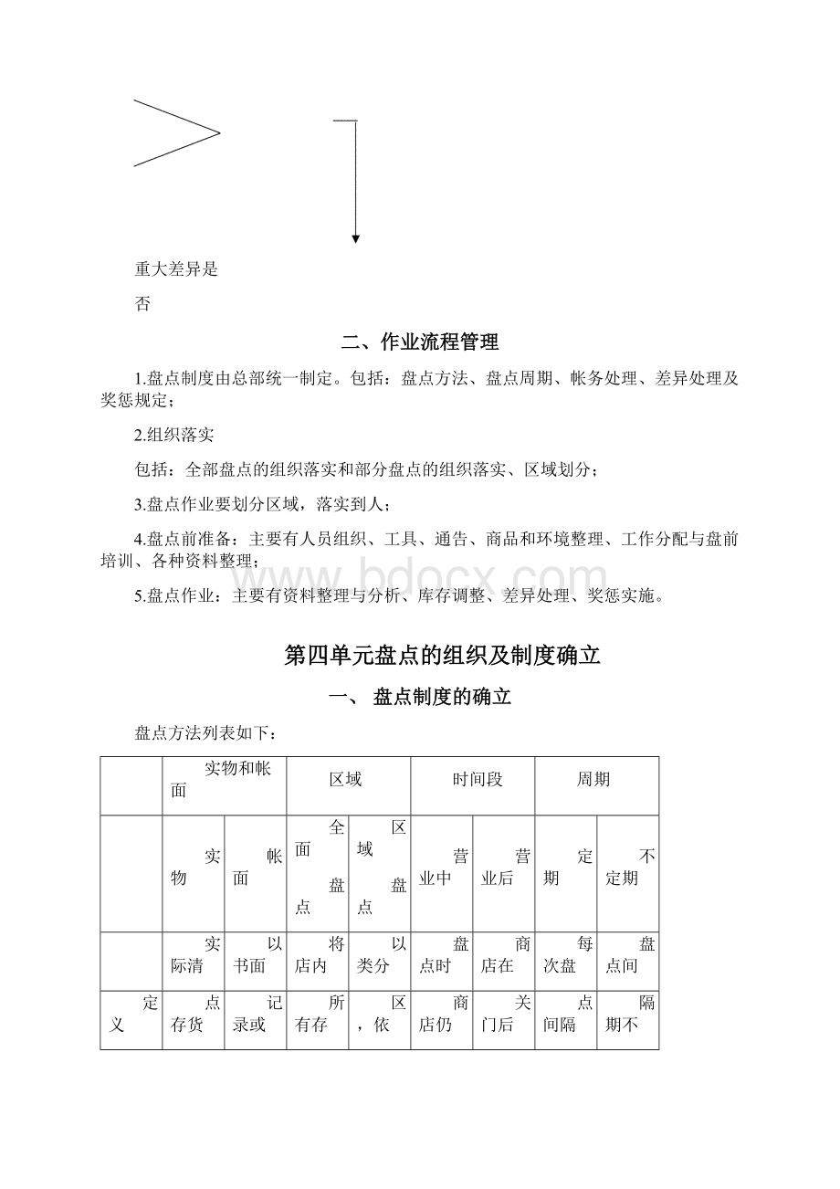 连锁经营N诺贝儿孕婴童连锁盘点手册.docx_第3页