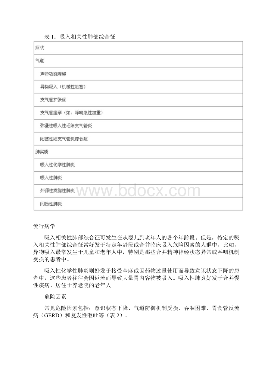 吸入相关性肺部综合征的诊治文档格式.docx_第2页