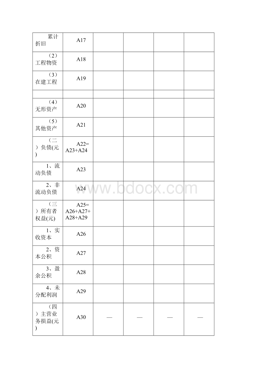 城市供水定价成本监审填报表.docx_第3页