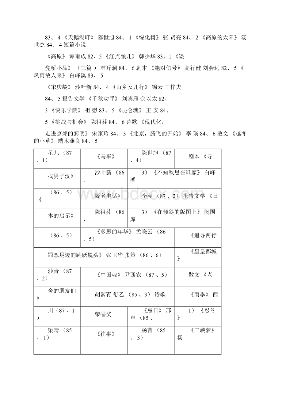 历届《十月》文学奖获奖篇目.docx_第2页