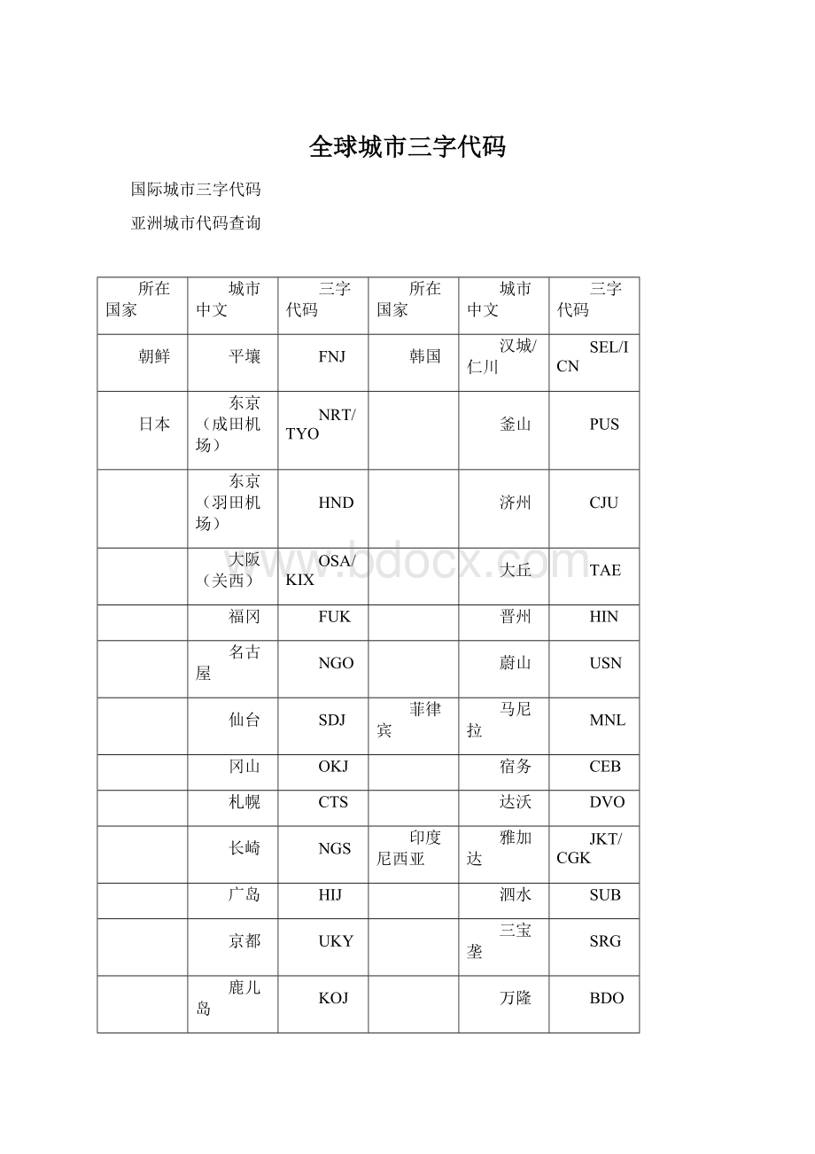 全球城市三字代码Word下载.docx