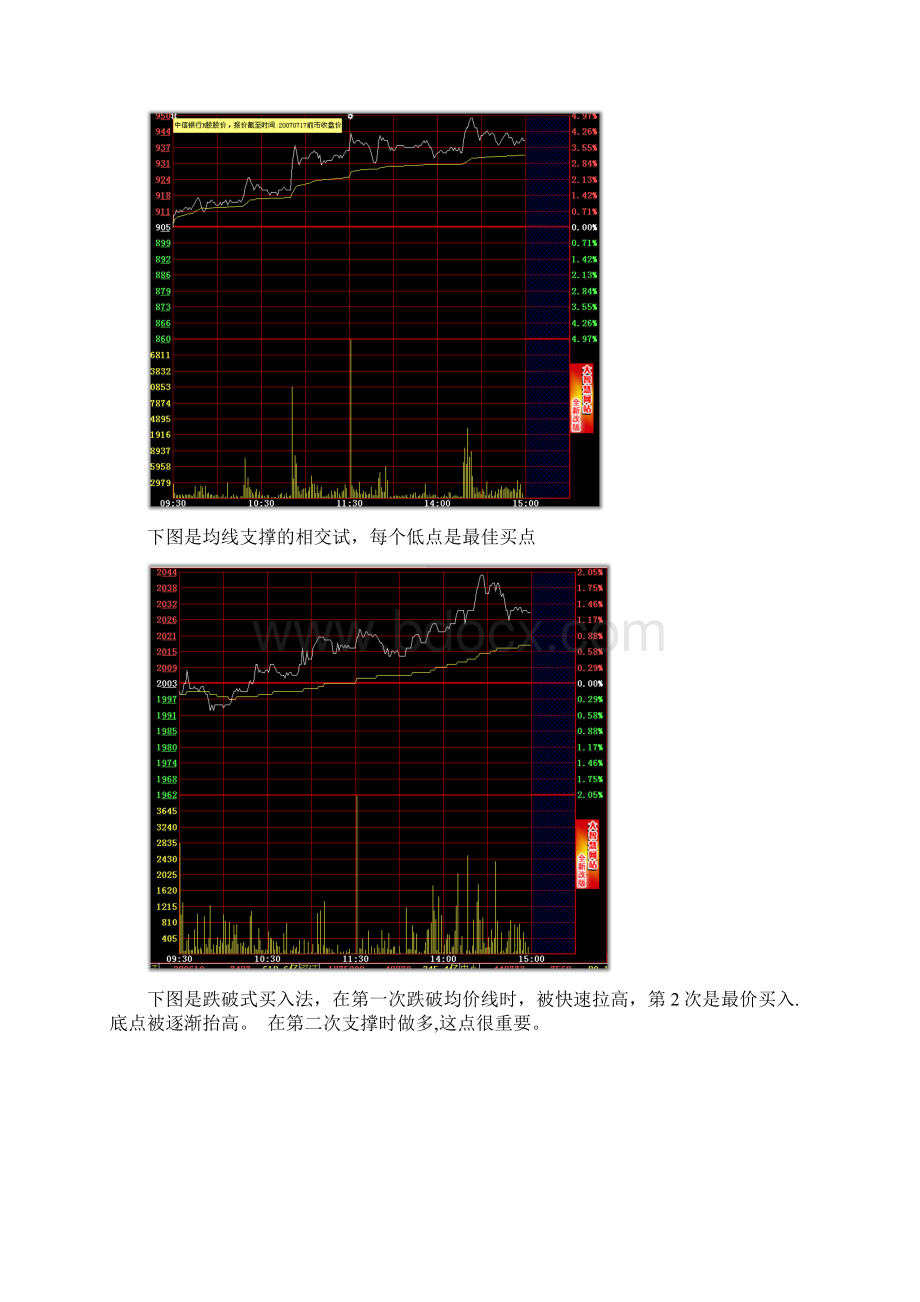 股票分时图的绝佳买点技巧.docx_第3页