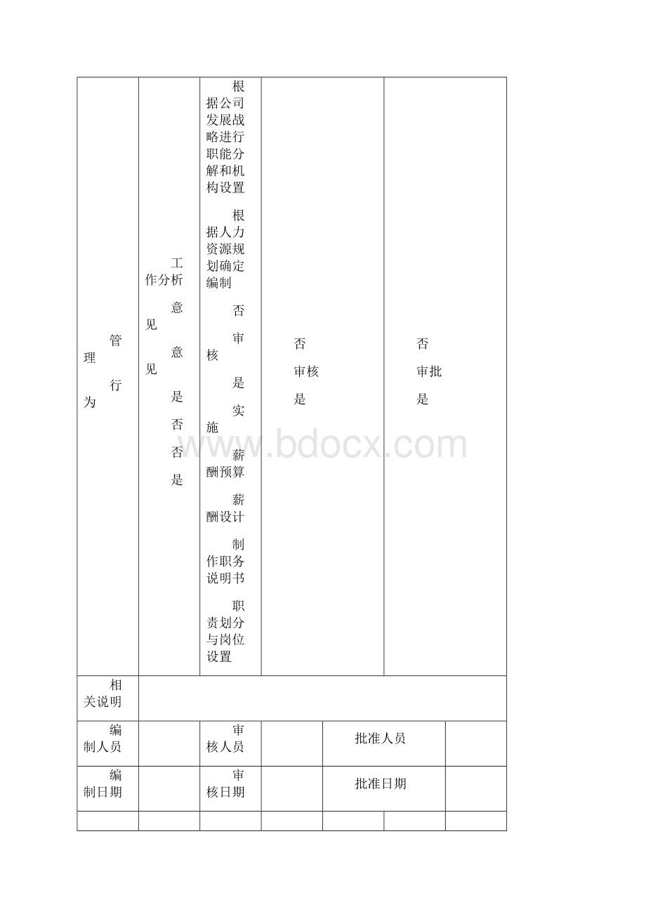 OA系统人事行政流程Word文档格式.docx_第3页