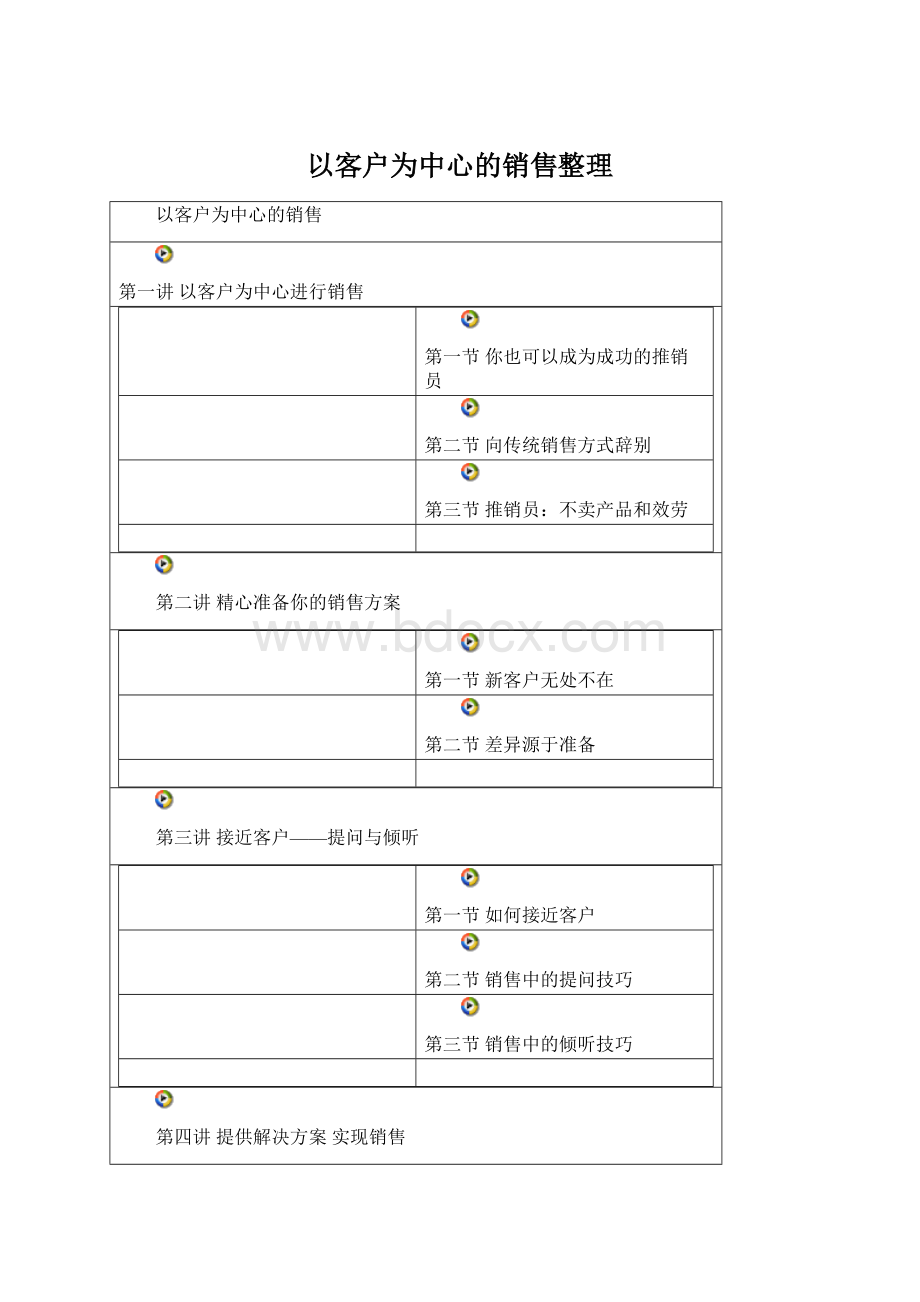 以客户为中心的销售整理Word格式文档下载.docx