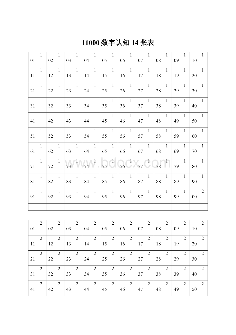 11000数字认知14张表.docx_第1页