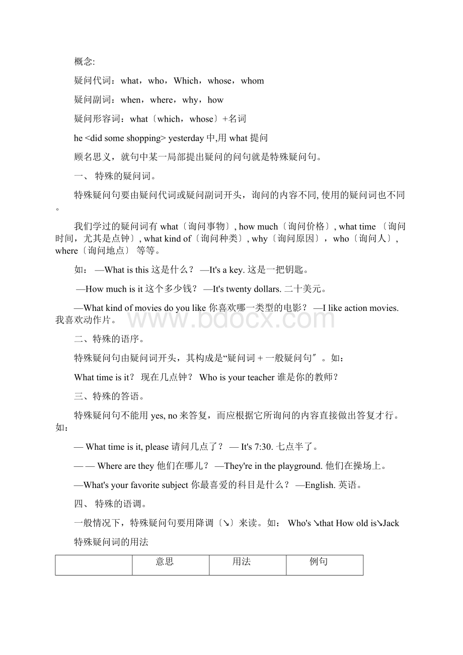 中考英语常用特殊疑问句总结.docx_第3页