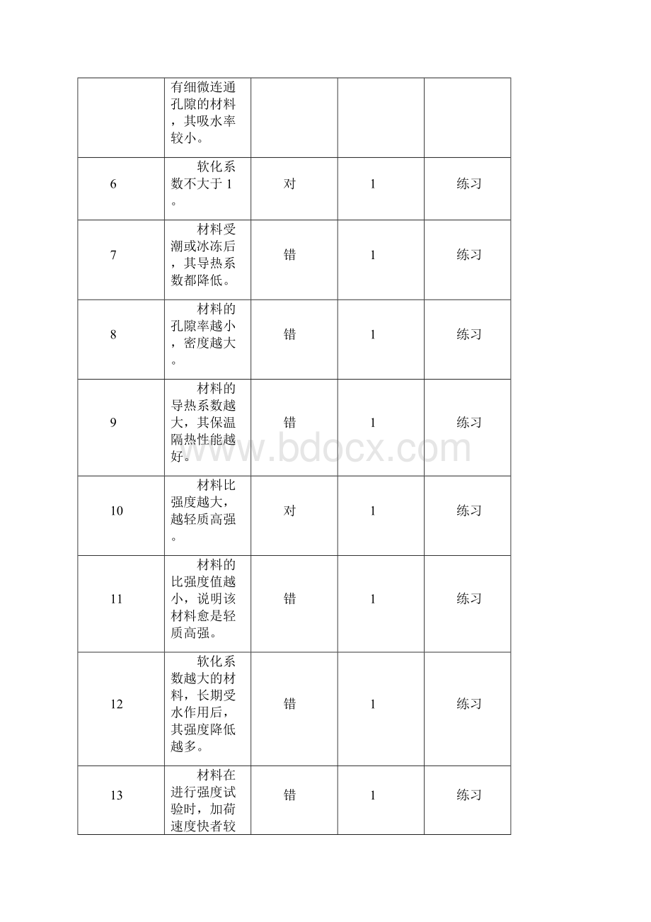 材料的基本性质讲课稿.docx_第2页