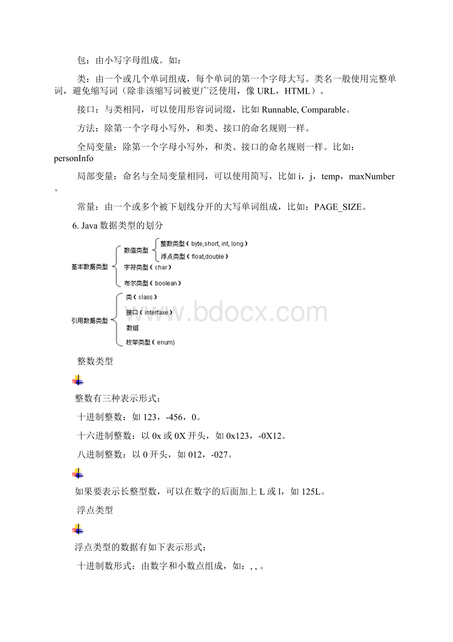 JAVA期末复习知识点整理.docx_第2页