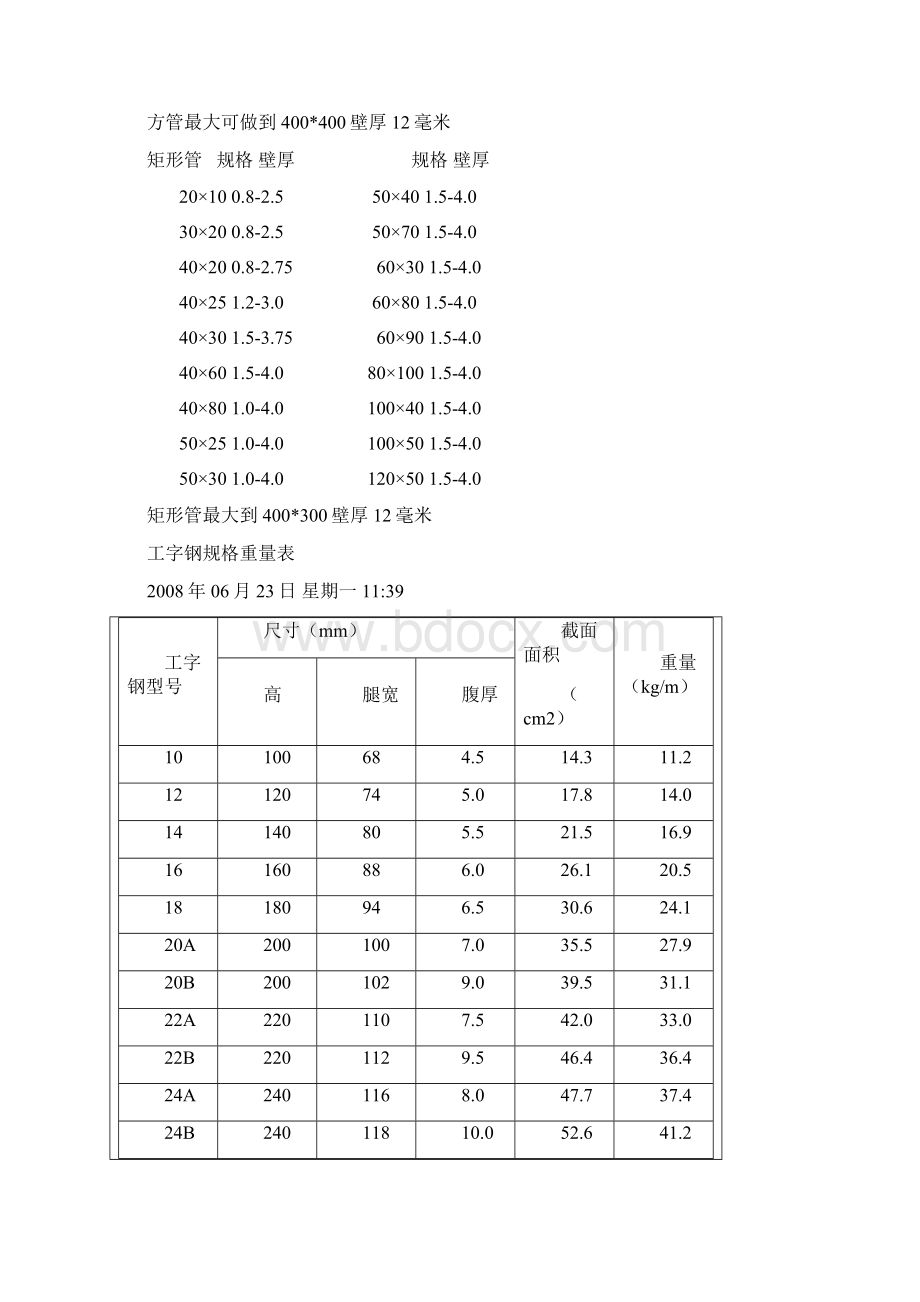 方通规格表.docx_第3页