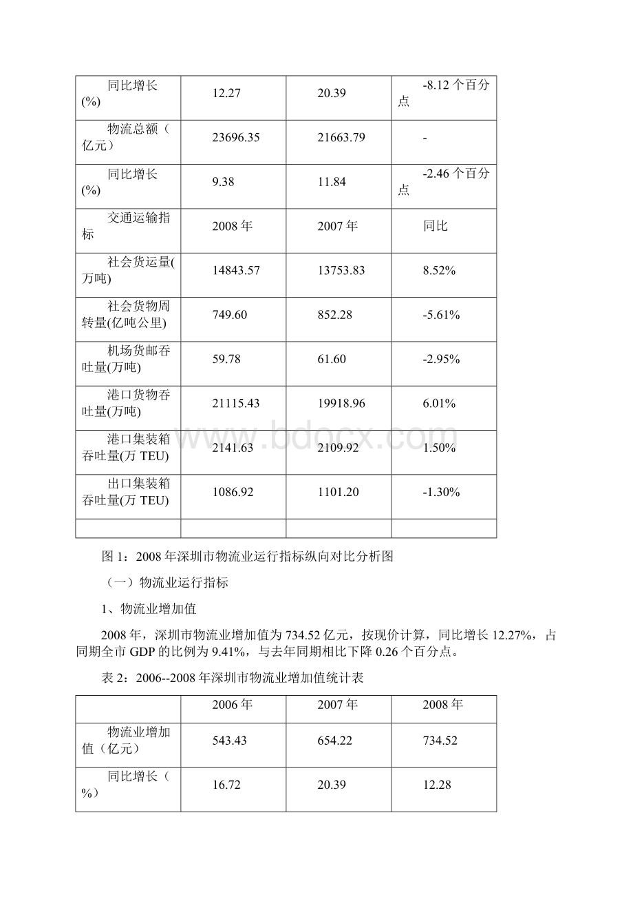 深圳市物流业统计报告知识物流业资料.docx_第3页