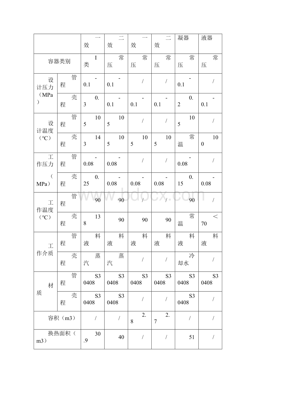 双效浓缩器确认方案.docx_第3页