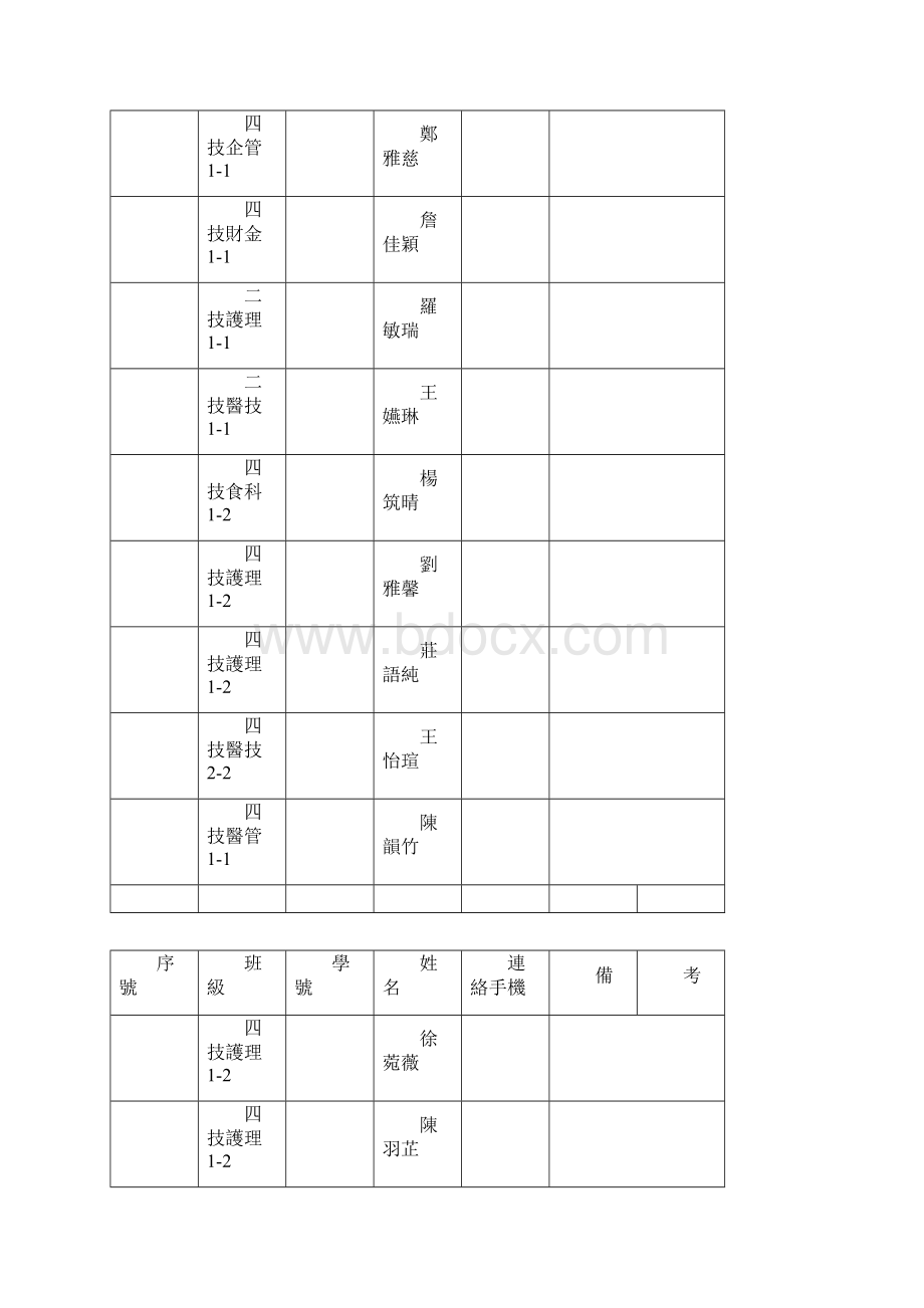 元培科技大学97学年度第1学期在校生菊苑女生宿舍中签人解析Word格式文档下载.docx_第2页