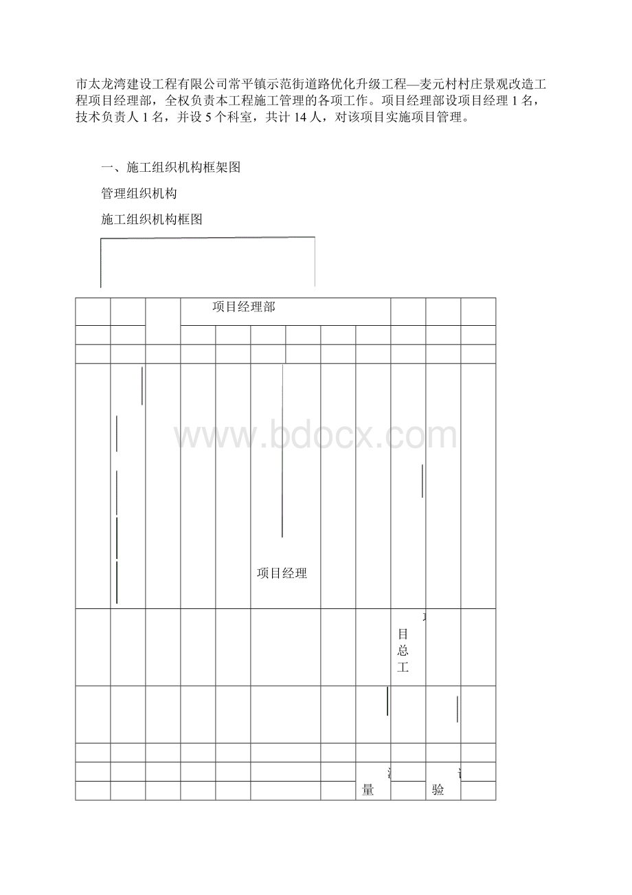 施工总结报告.docx_第3页