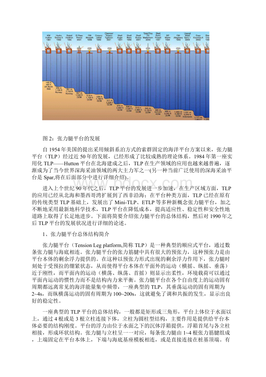 深水浮式平台的类型.docx_第2页